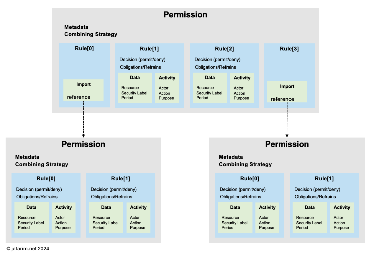 permission-import